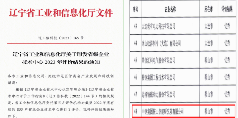 创新发展牢“技”在心，中钢热能院省级企业技术中心获评“优秀”