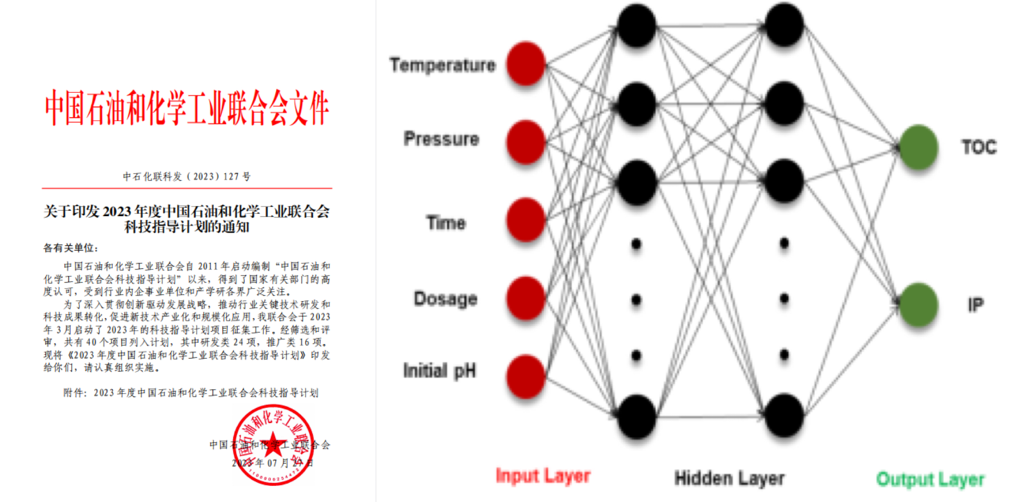 中钢热能院《人工智能在高级氧化技术中的应用项目》入选“2023年度中国石油和化学工业联合会科技指导计划”